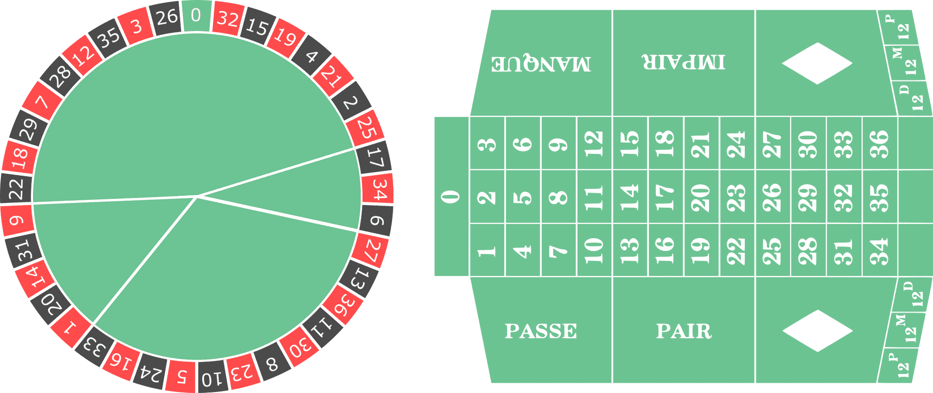 Roulette Wheeland Table Layout PNG Image