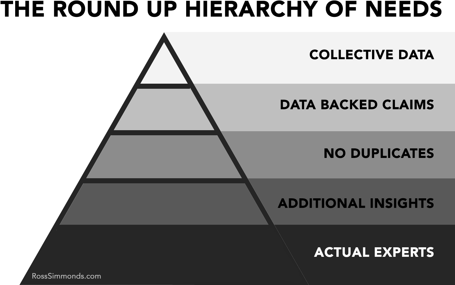 Round Up Hierarchyof Needs Pyramid PNG Image