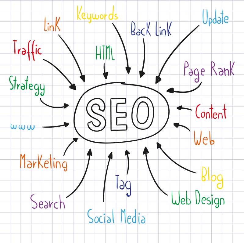 S E O Concepts Connected Diagram PNG Image