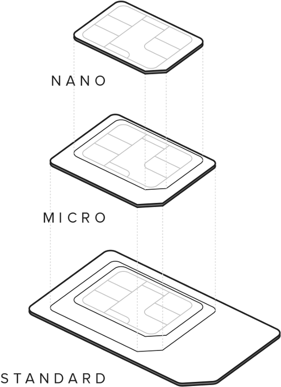 S I M Card Sizes Comparison PNG Image