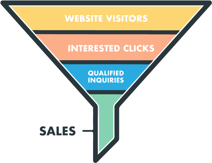 Sales Funnel Conversion Process PNG Image