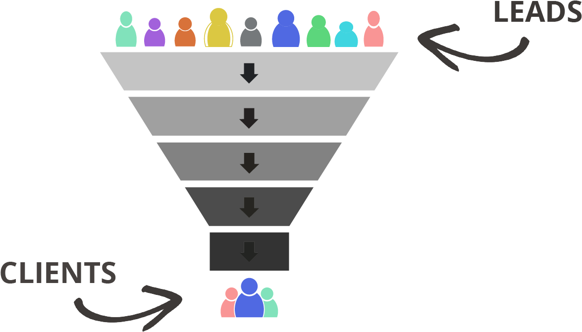 Sales Funnel Conversion Process PNG Image