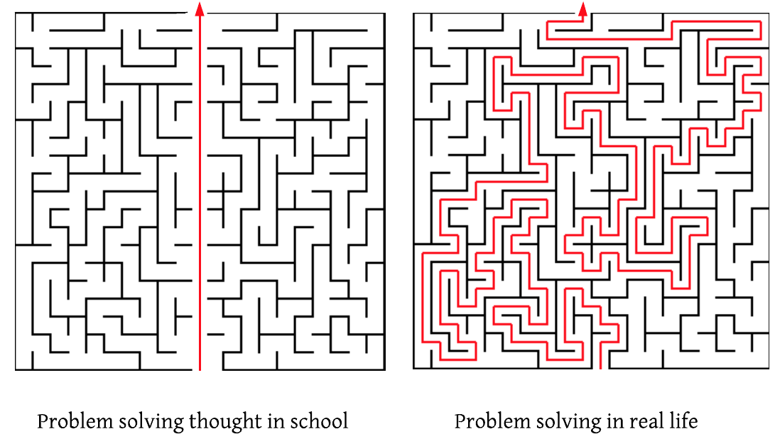 Schoolvs Real Life Problem Solving Mazes PNG Image