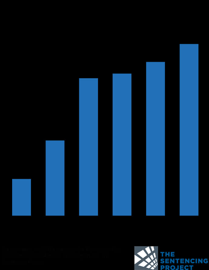 Sentencing Project Incarceration Statistics Bar Chart PNG Image