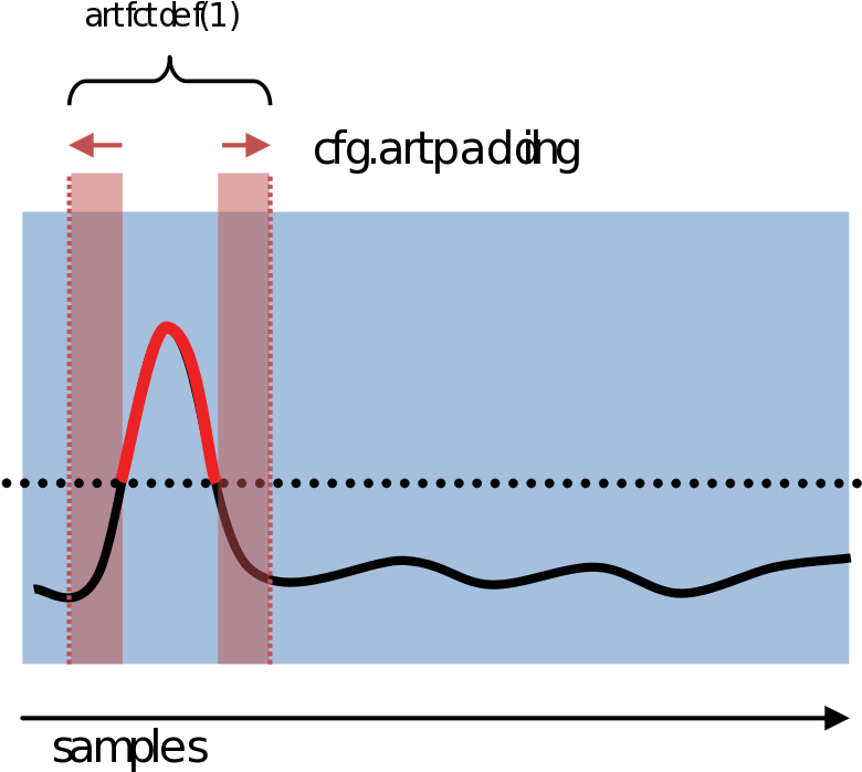 Signal Artifact Graph PNG Image