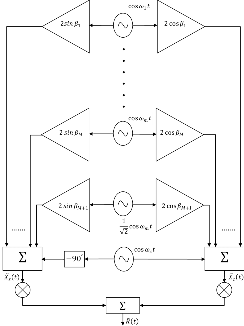 Signal Processing Block Diagram PNG Image