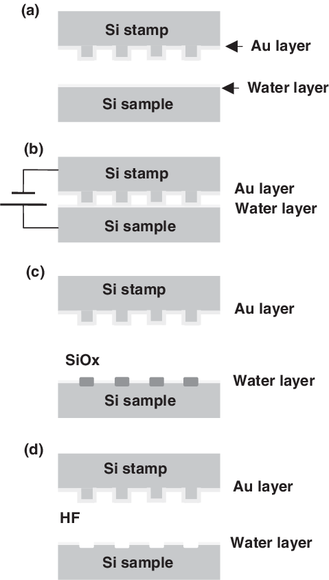 Silicon Stamp Layering Process Diagram PNG Image