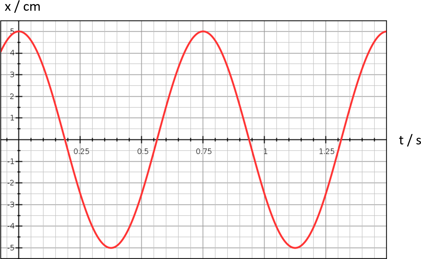 Sine Wave Graphon Grid Paper PNG Image