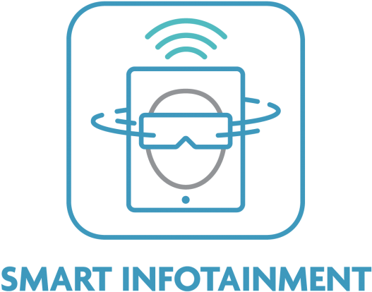 Smart Infotainment Icon PNG Image