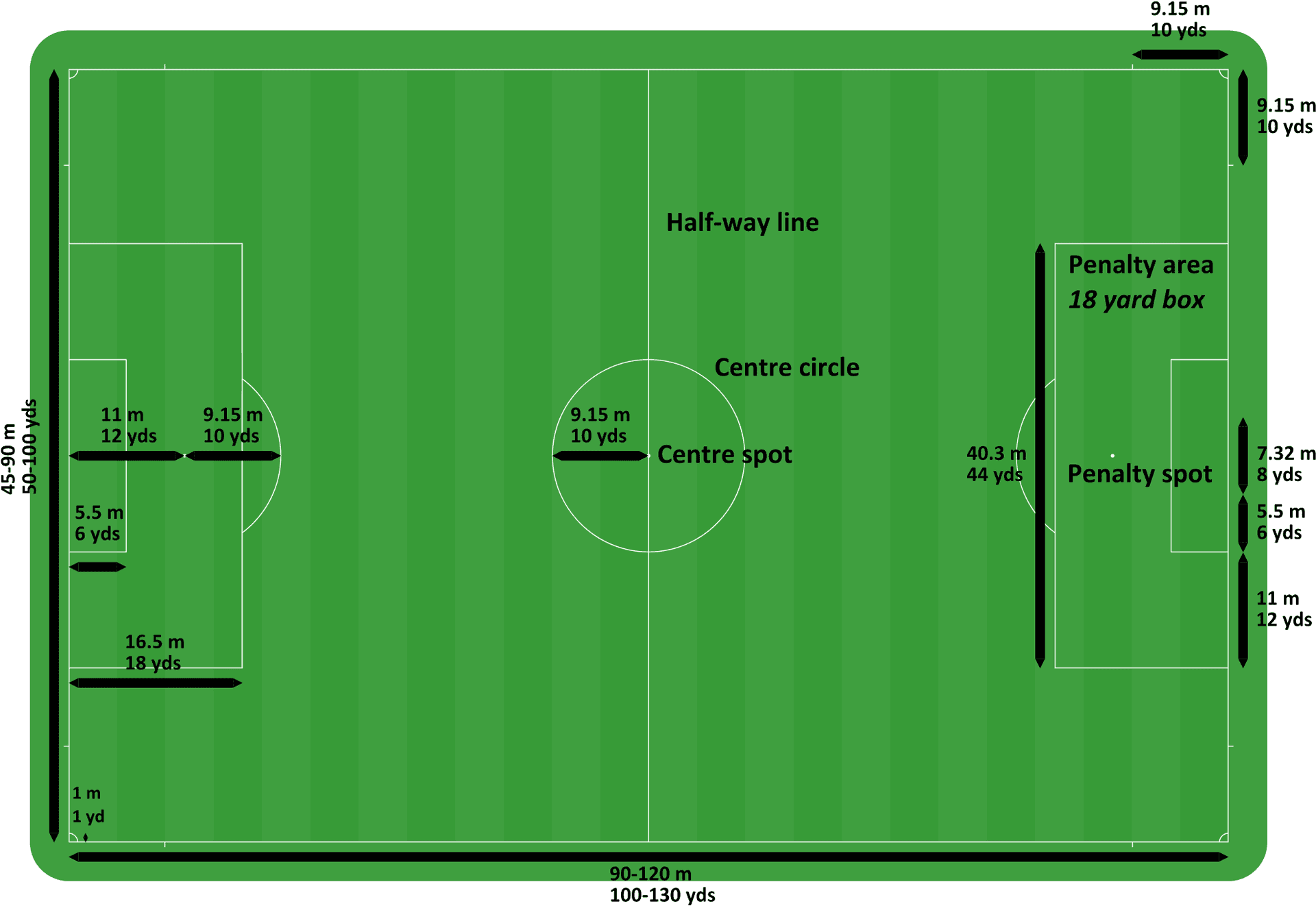 Soccer Field Dimensions Diagram PNG Image