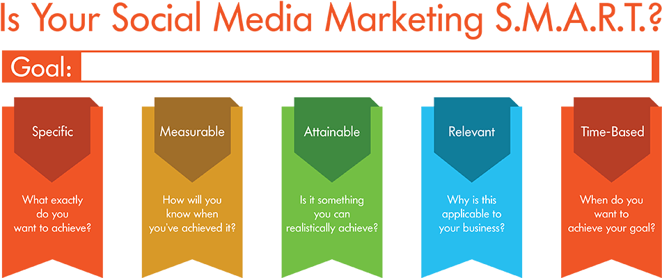 Social Media Marketing S M A R T Goals Infographic PNG Image