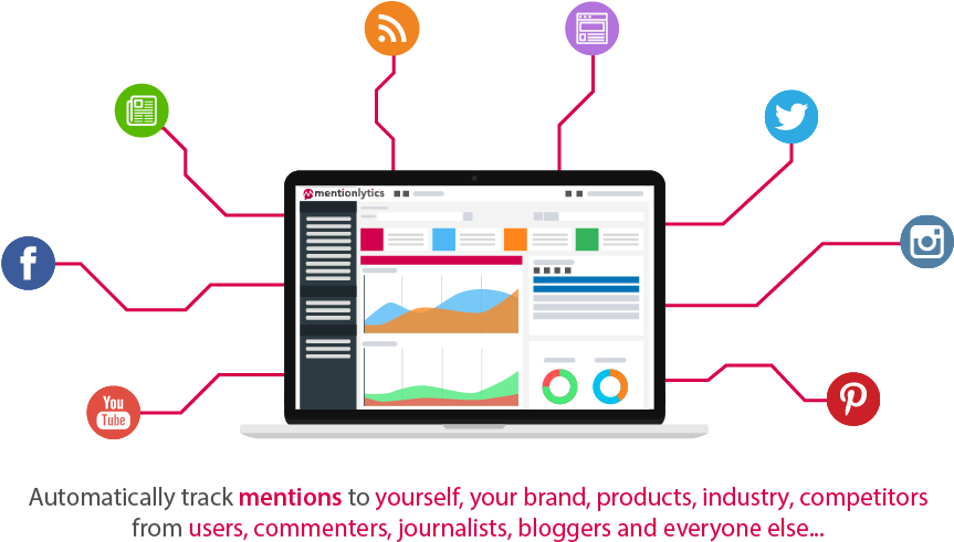 Social Media Monitoring Dashboard Visualization PNG Image