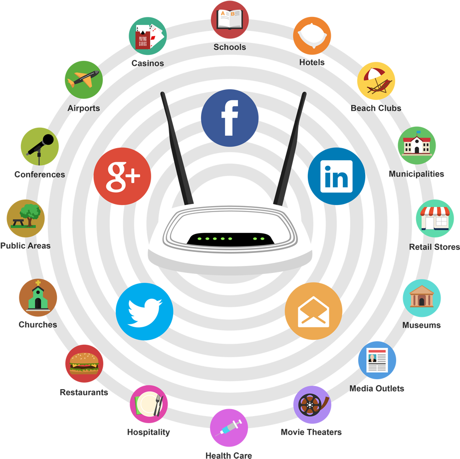 Social Media Wi Fi Influence Graphic PNG Image