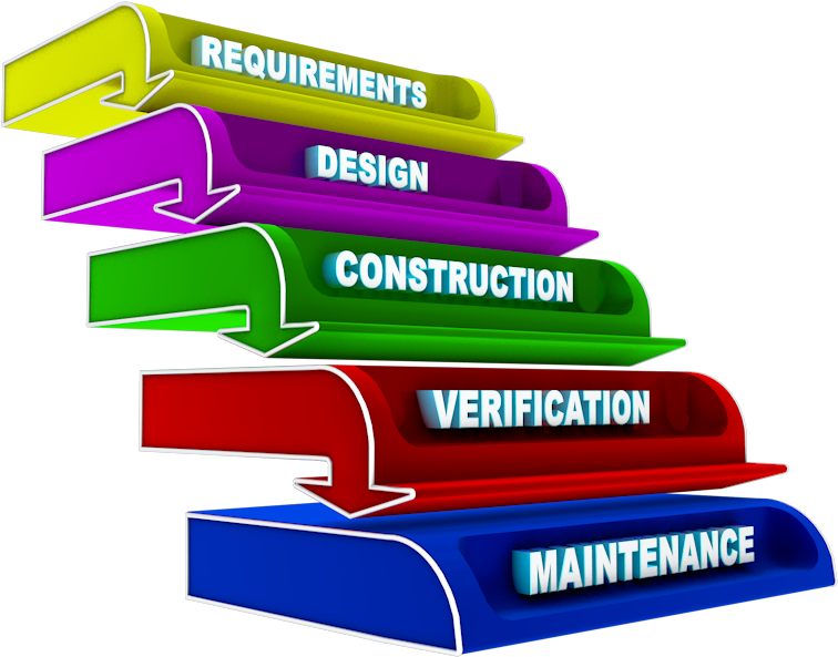 Software Development Life Cycle Arrows PNG Image