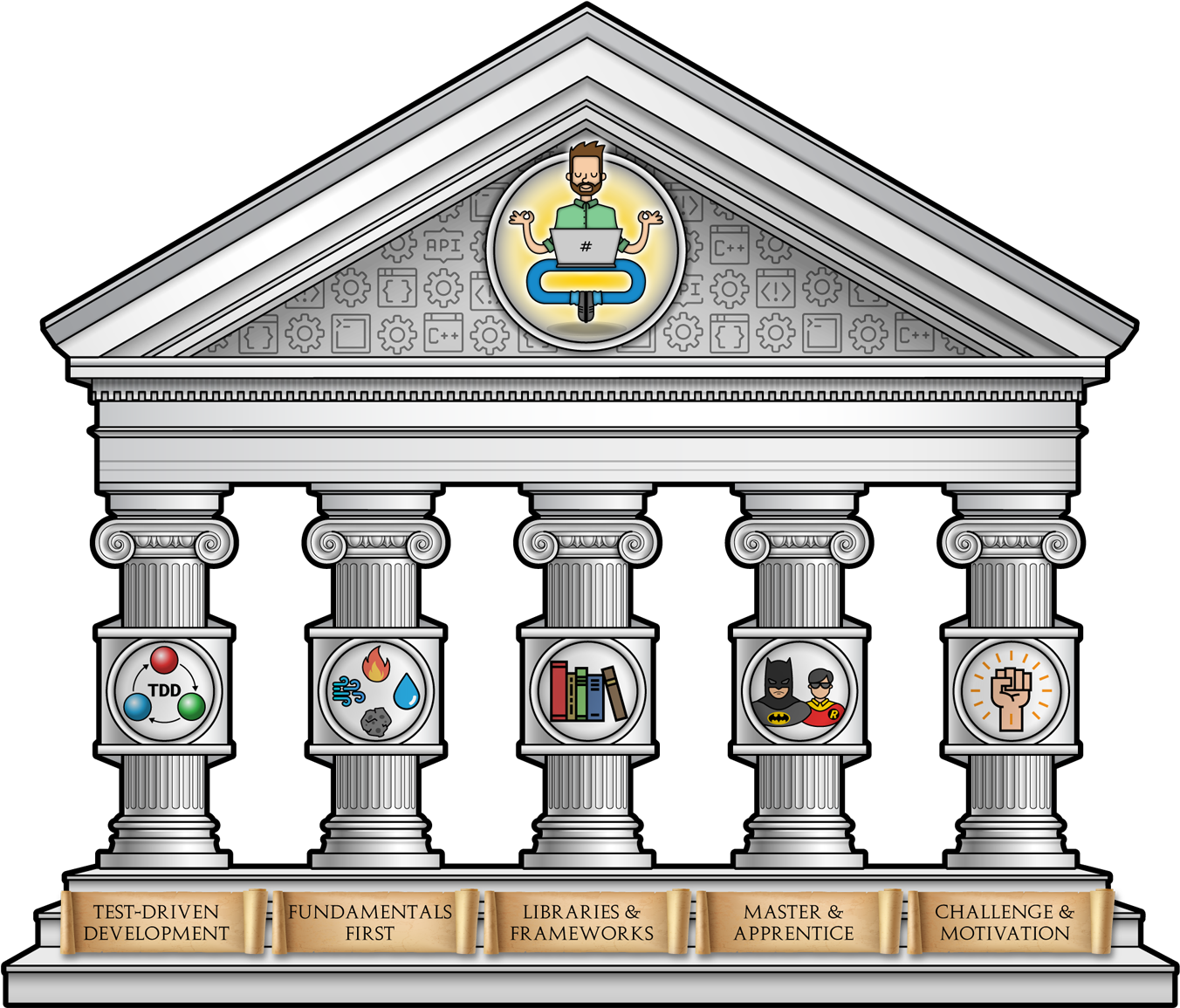 Software Development Pillars Illustration PNG Image