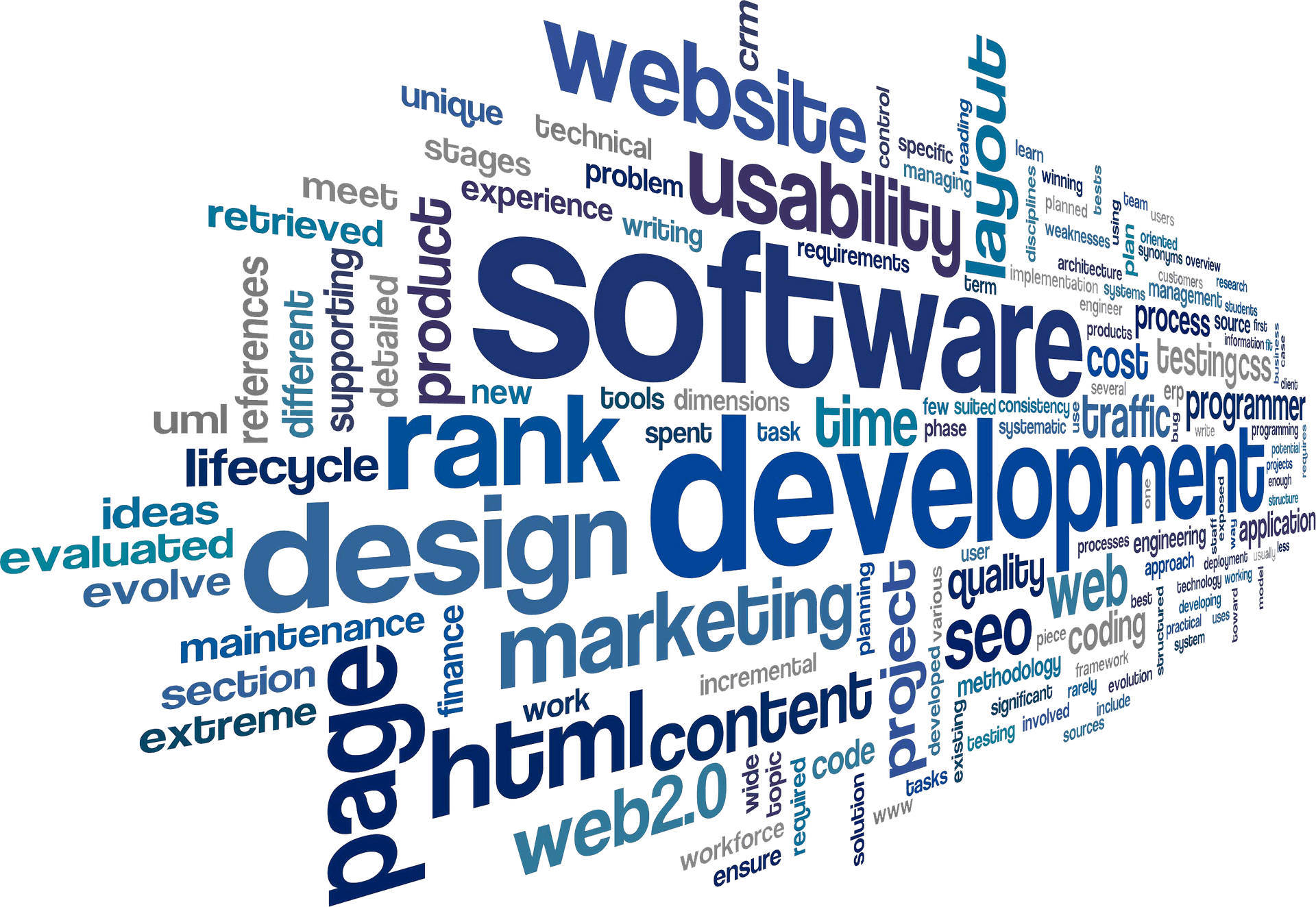 Software Development Word Cloud PNG Image