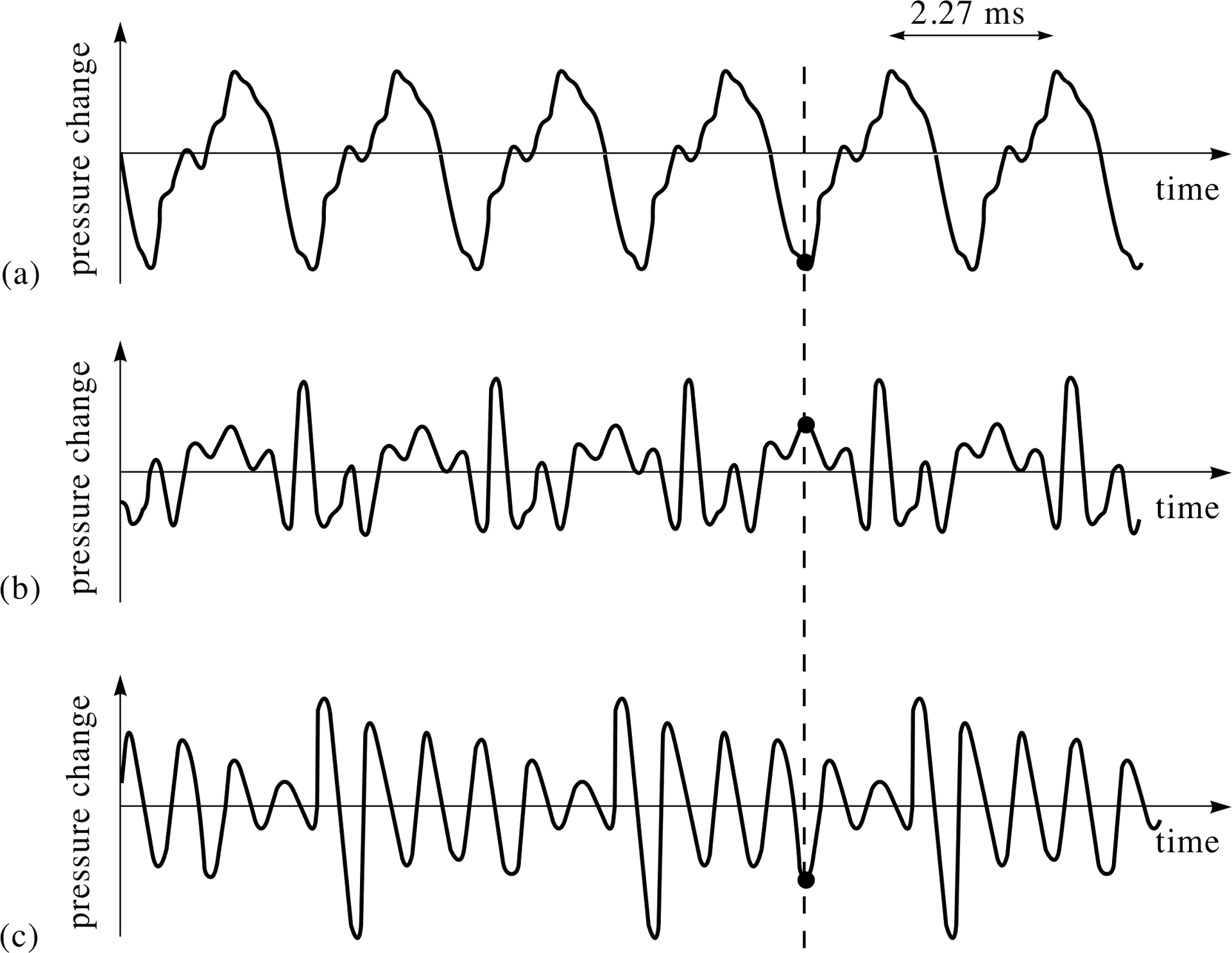 Sound_ Wave_ Comparison_ Chart PNG Image