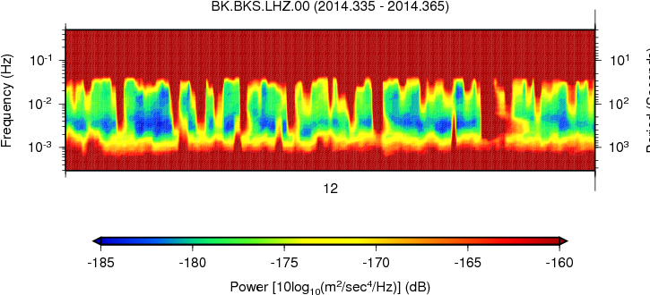 Spectral Noise Analysis Graph PNG Image