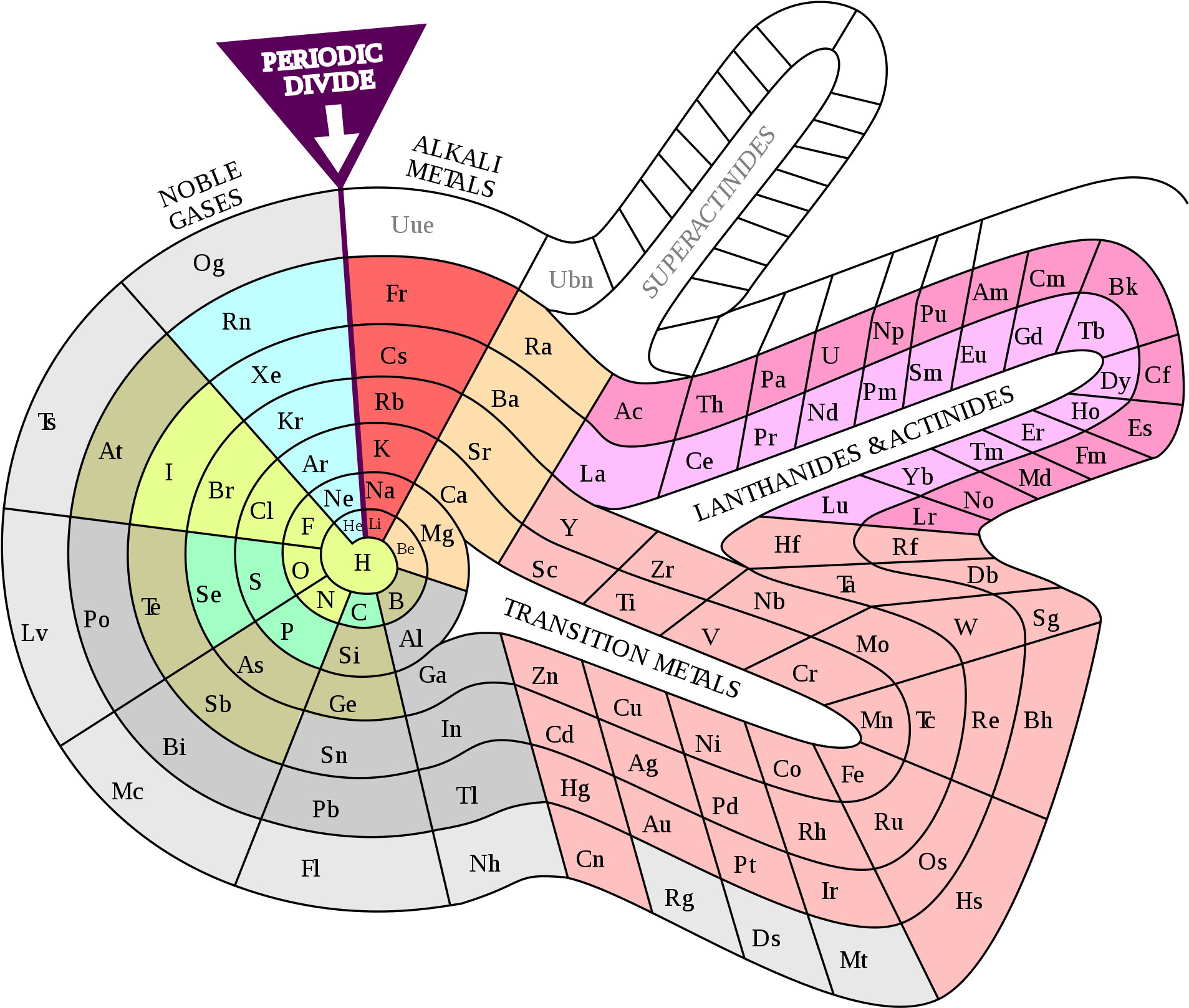 Spiral Periodic Table Visualization PNG Image