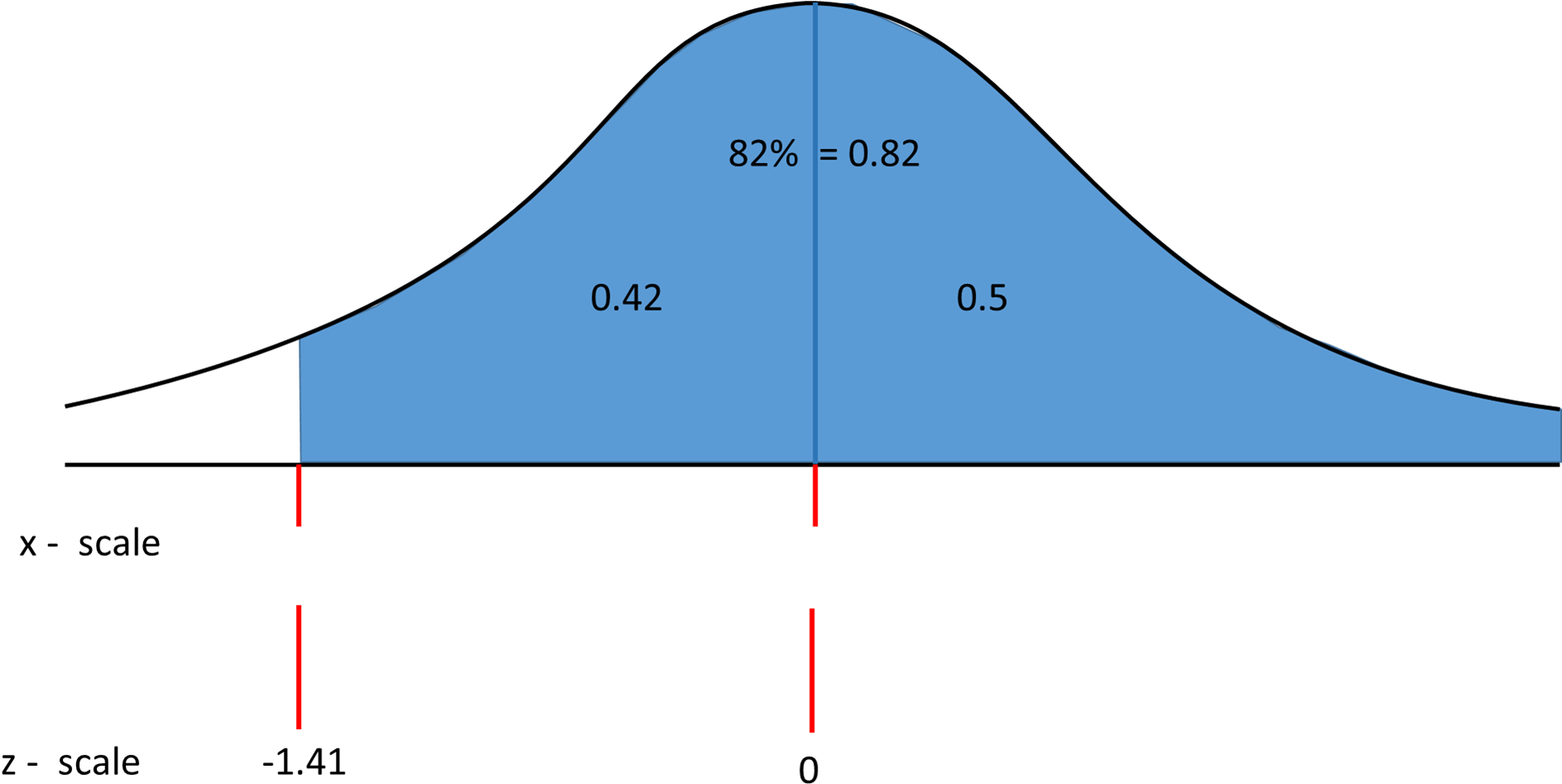 Standard Normal Distribution Curve PNG Image