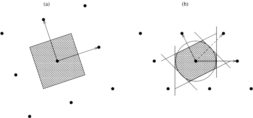 Statistical Data Scatter Plots PNG Image