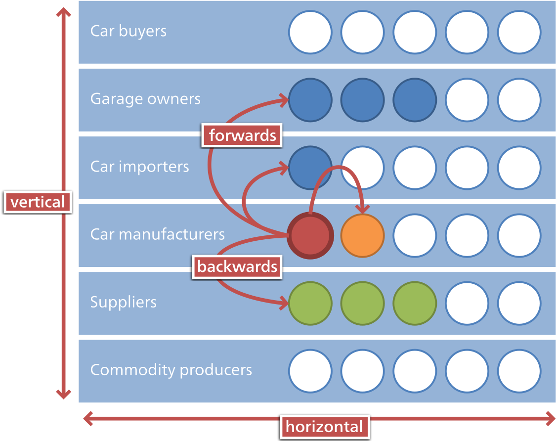 Supply Chain Integration Model PNG Image