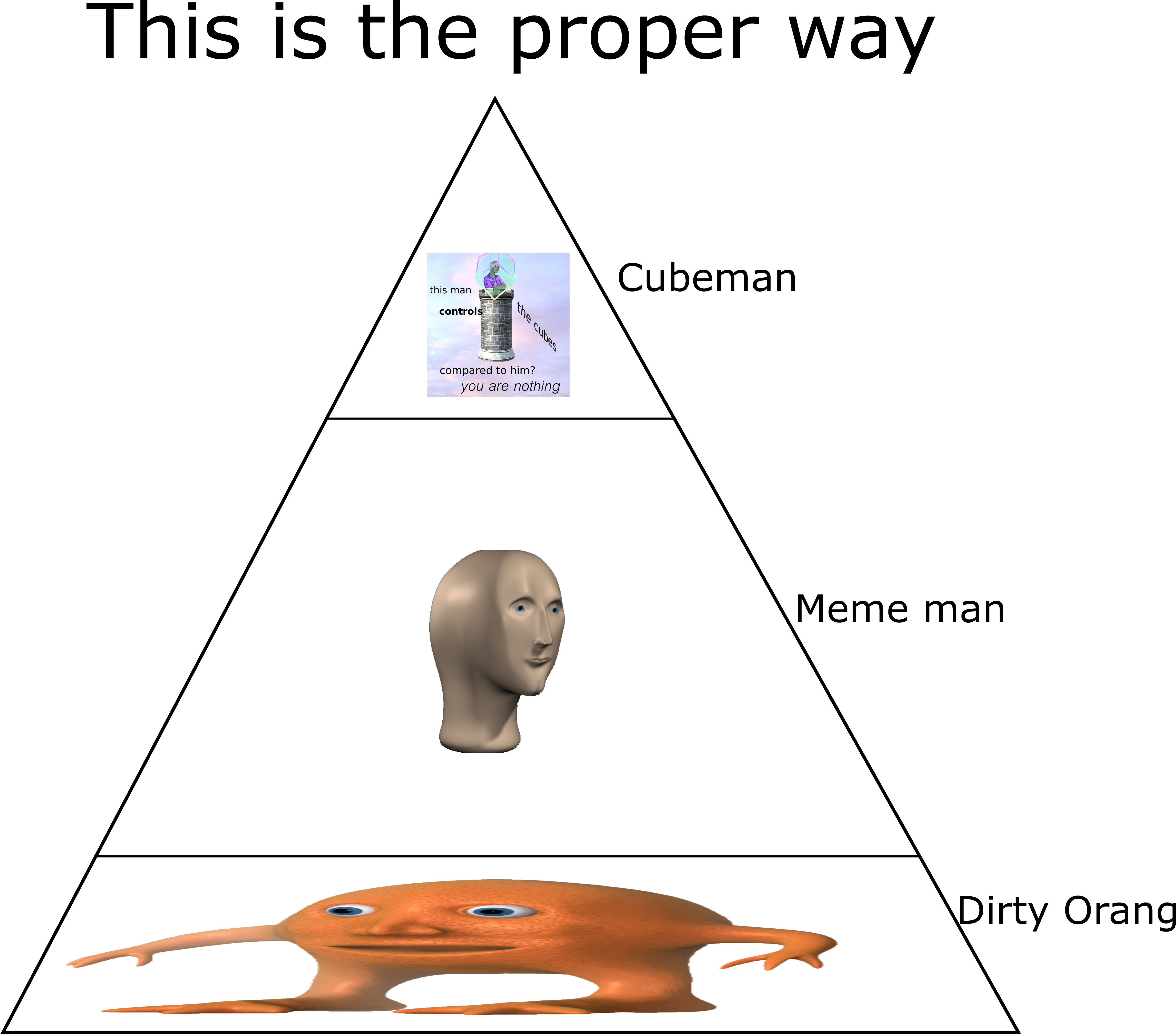 Surreal Meme Hierarchy Triangle PNG Image