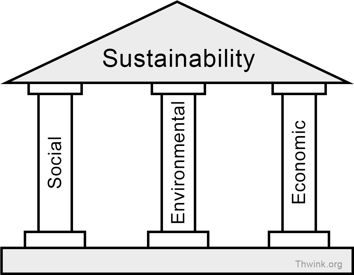 Sustainability Pillars Graphic PNG Image