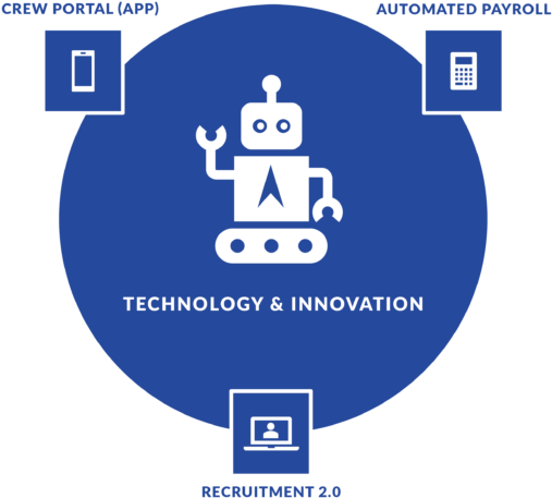 Technology Innovation Robot Infographic PNG Image