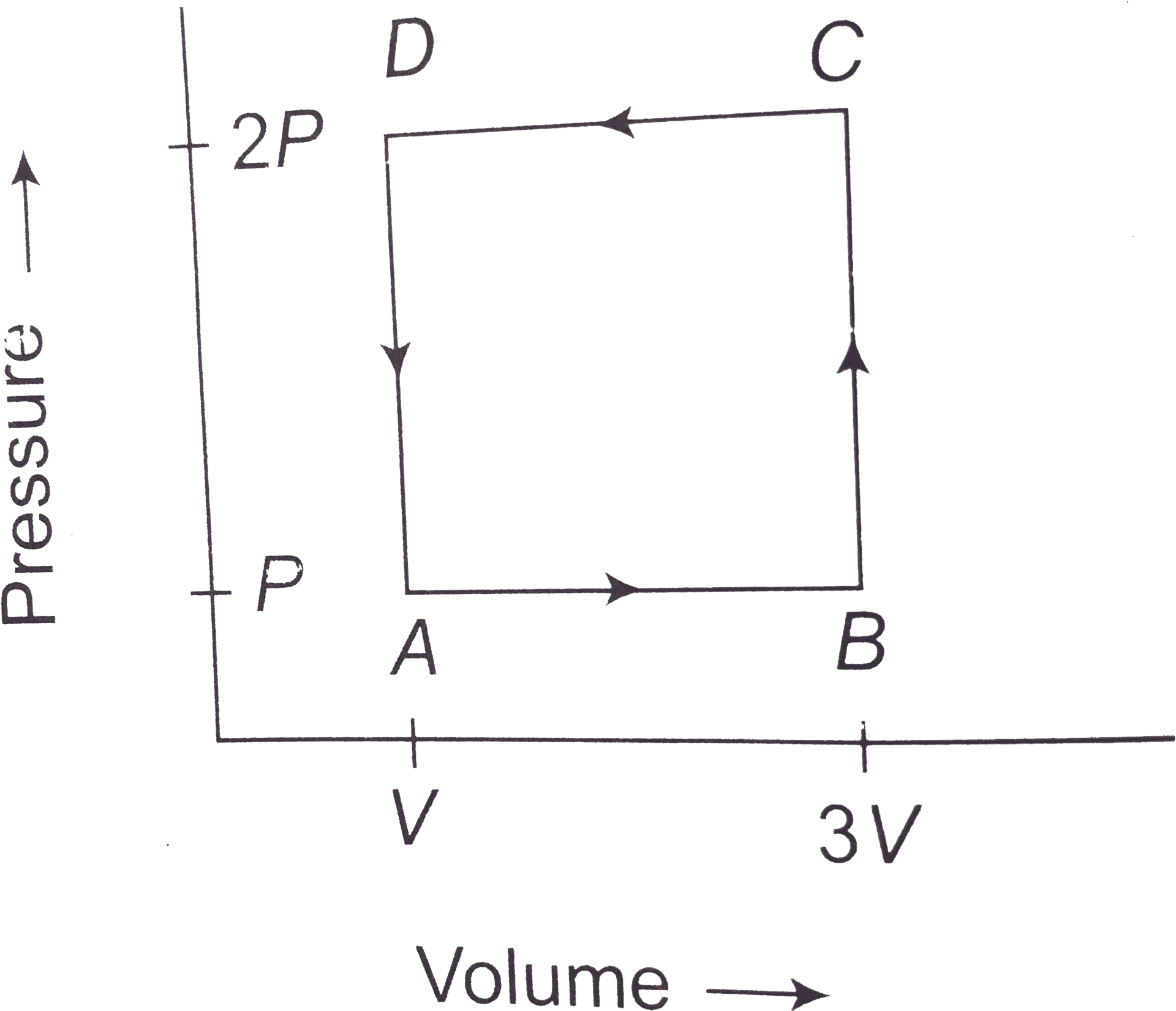 Thermodynamic Cycle Diagram PNG Image