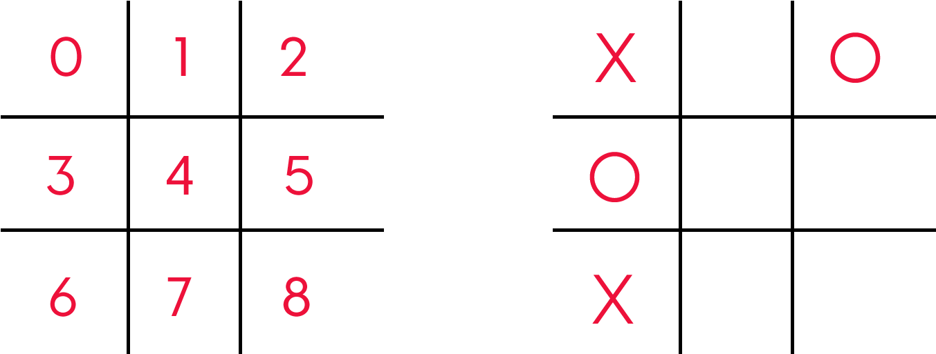 Tic Tac Toe Game Board With Grid Numbers PNG Image