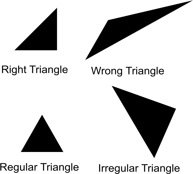 Triangle_ Types_ Comparison_ Chart PNG Image