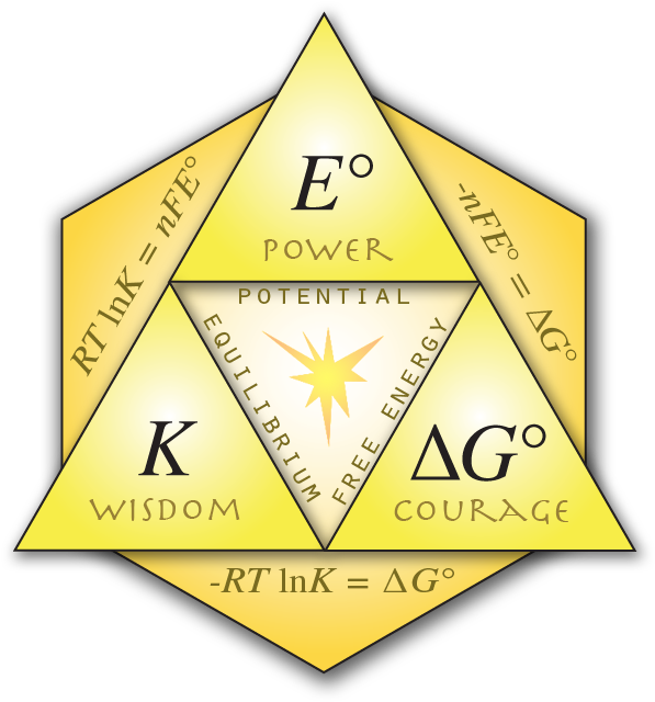 Triforce Themed Chemistry Diagram PNG Image