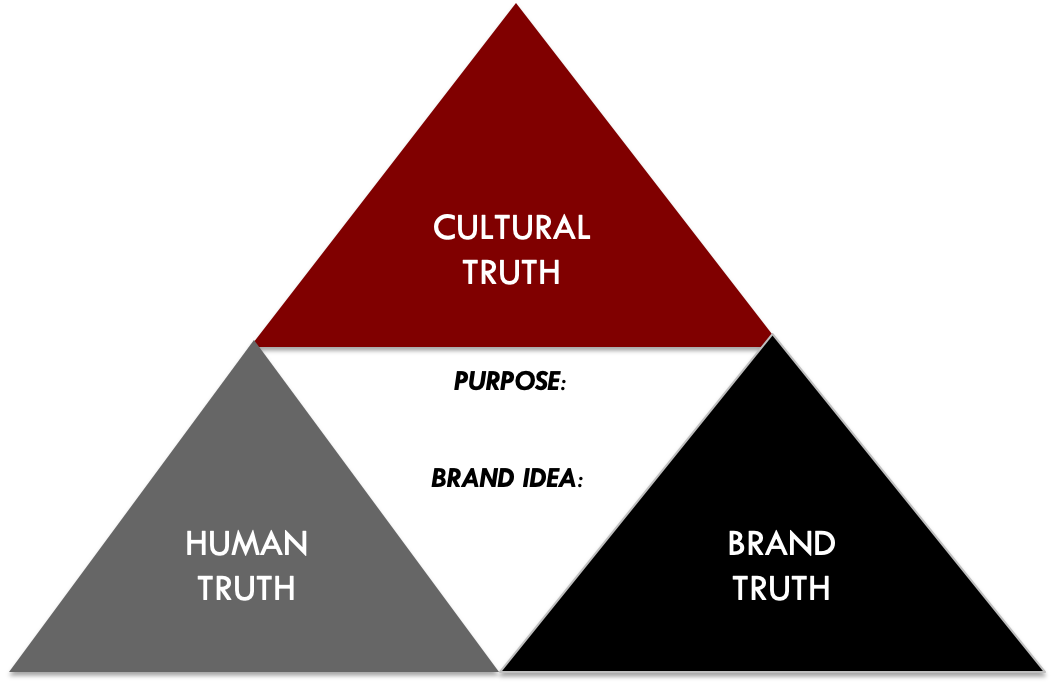 Truth Pyramid Model Branding PNG Image