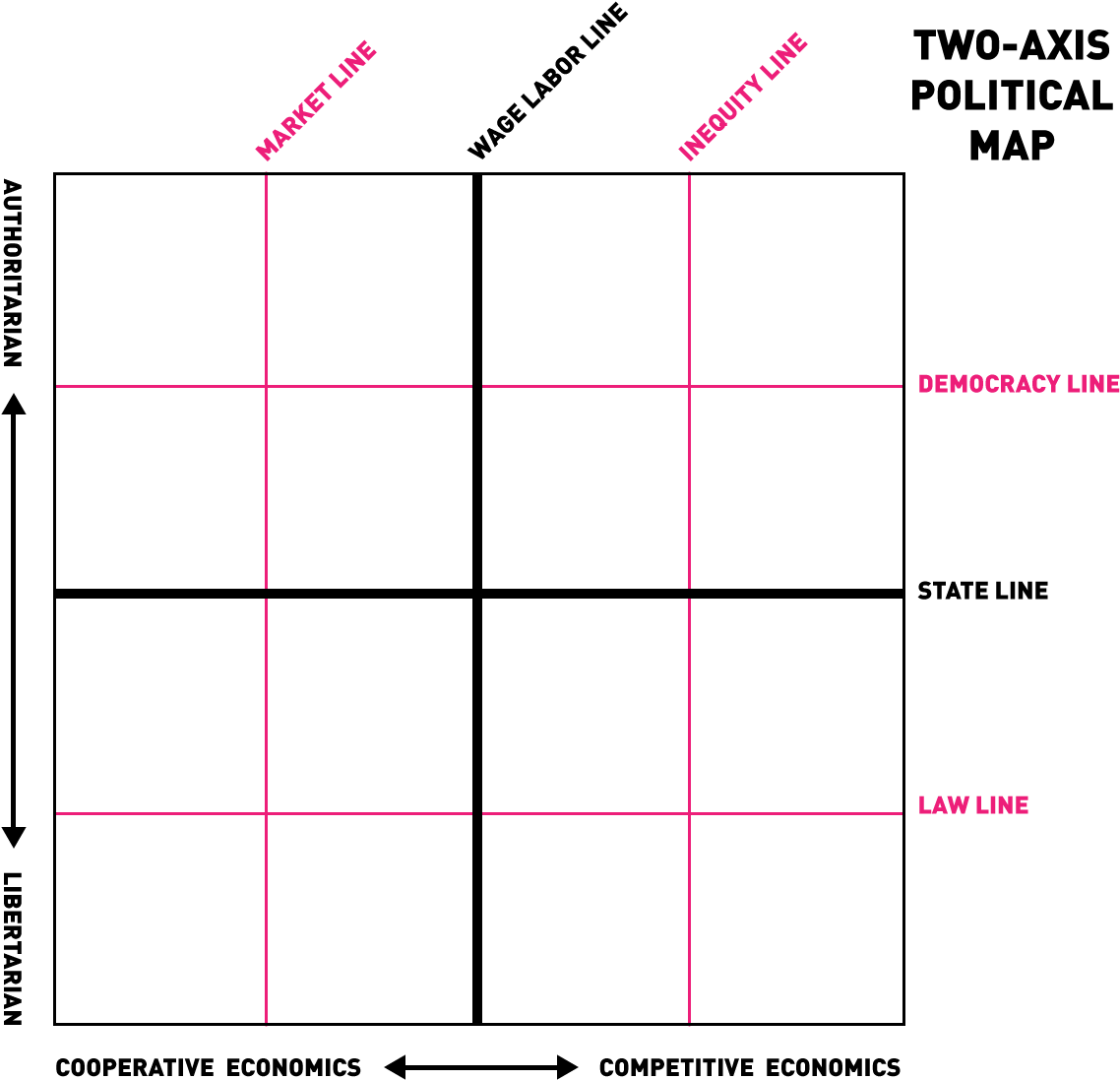 Two Axis Political Spectrum Chart PNG Image