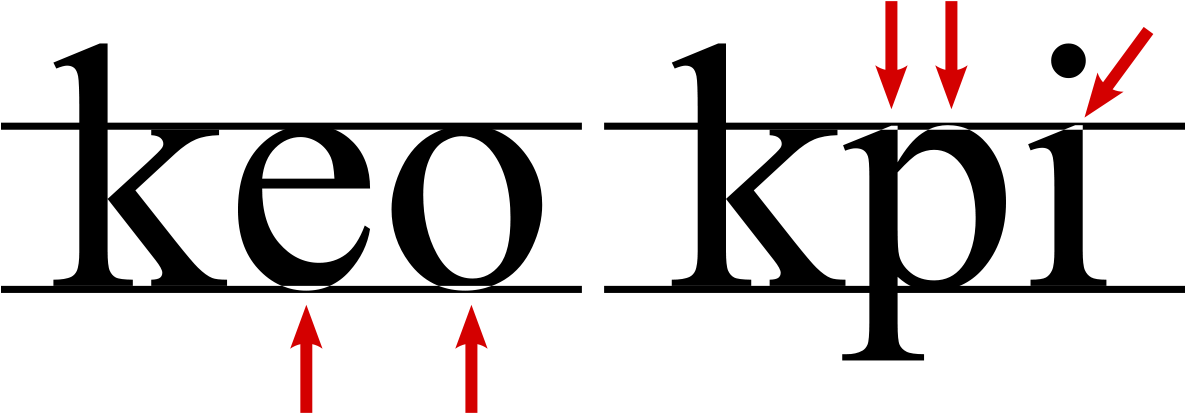 Typography Basics Kerningand Baseline PNG Image