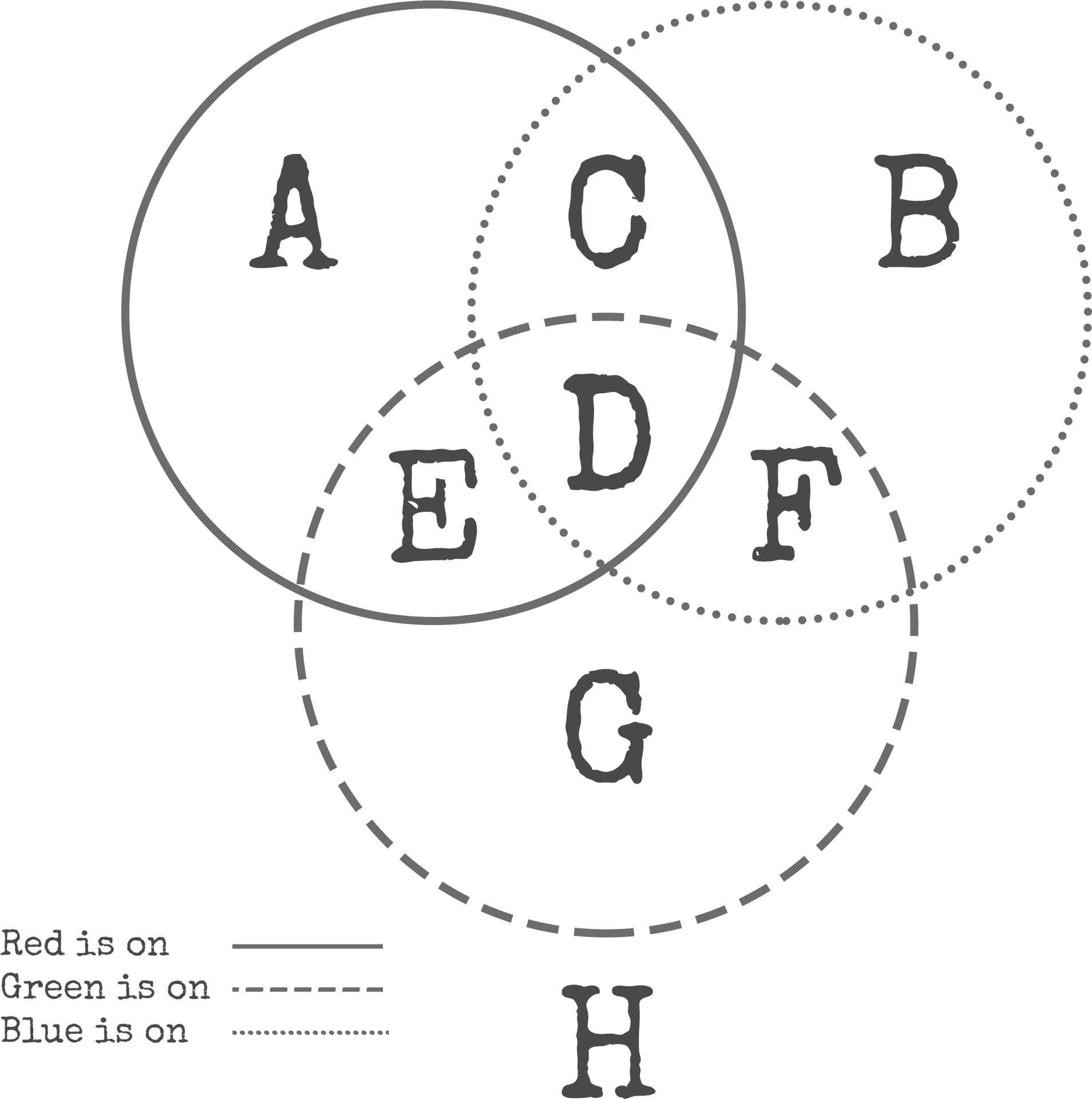 Venn Diagram Complex Overlap PNG Image