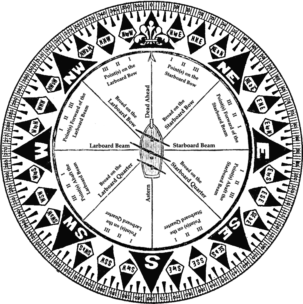 Vintage Maritime Compass Rose PNG Image