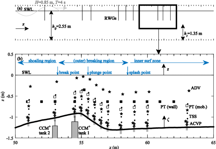 Wave Experiment Setup Diagram PNG Image