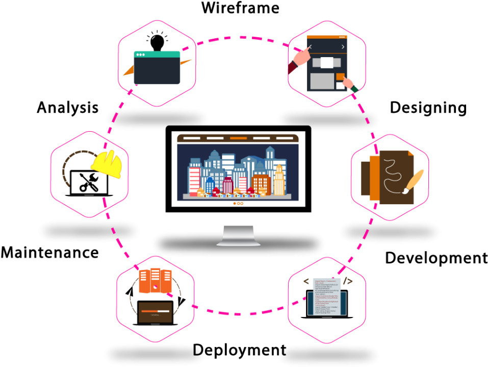 Web Development Lifecycle Graphic PNG Image