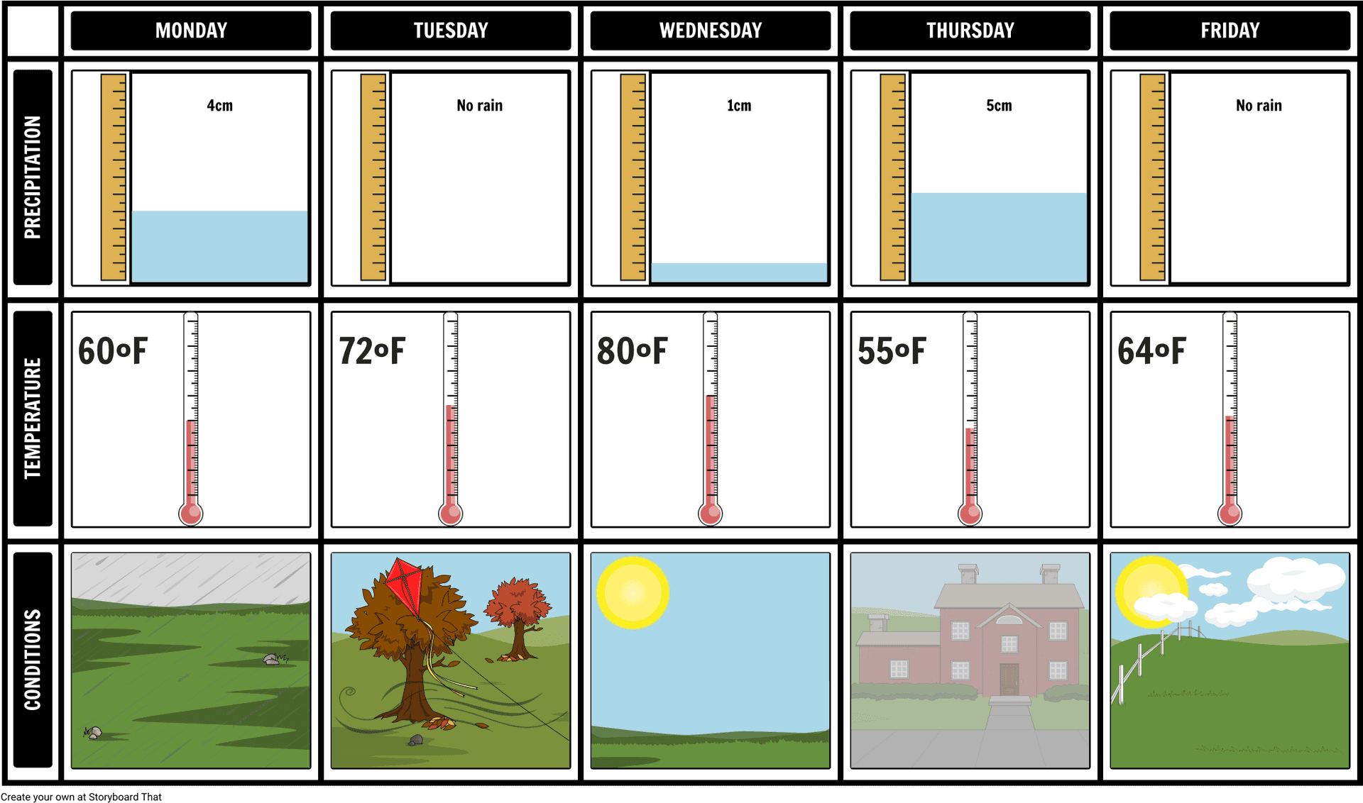 Weekly Weather Board Cartoon PNG Image