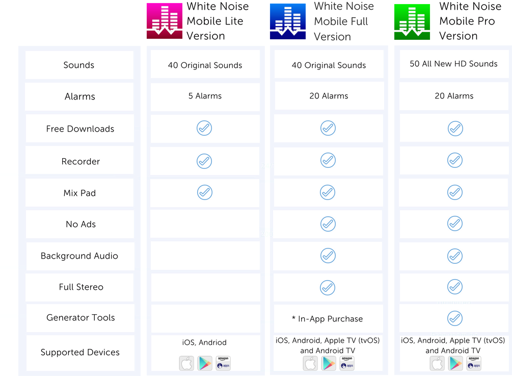 White Noise App Comparison Chart PNG Image