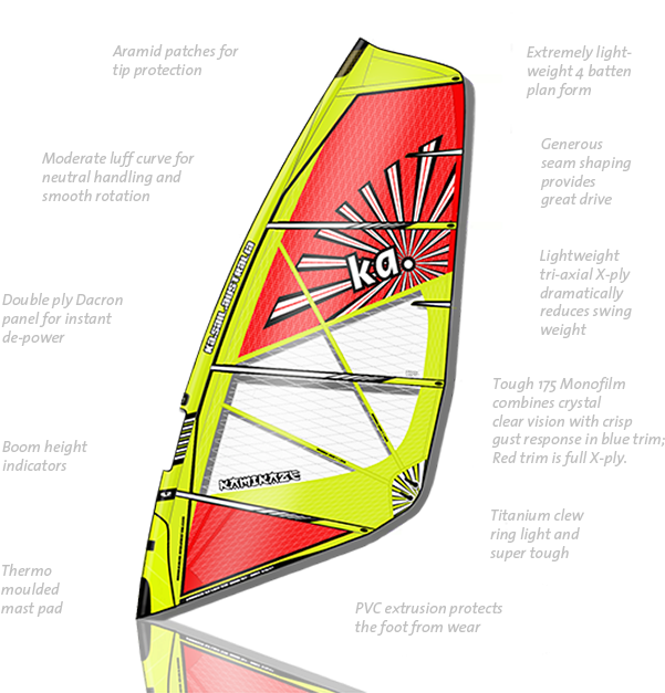 Windsurfing Sail Design Features PNG Image