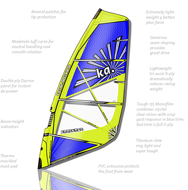 Windsurfing Sail Design Features PNG Image