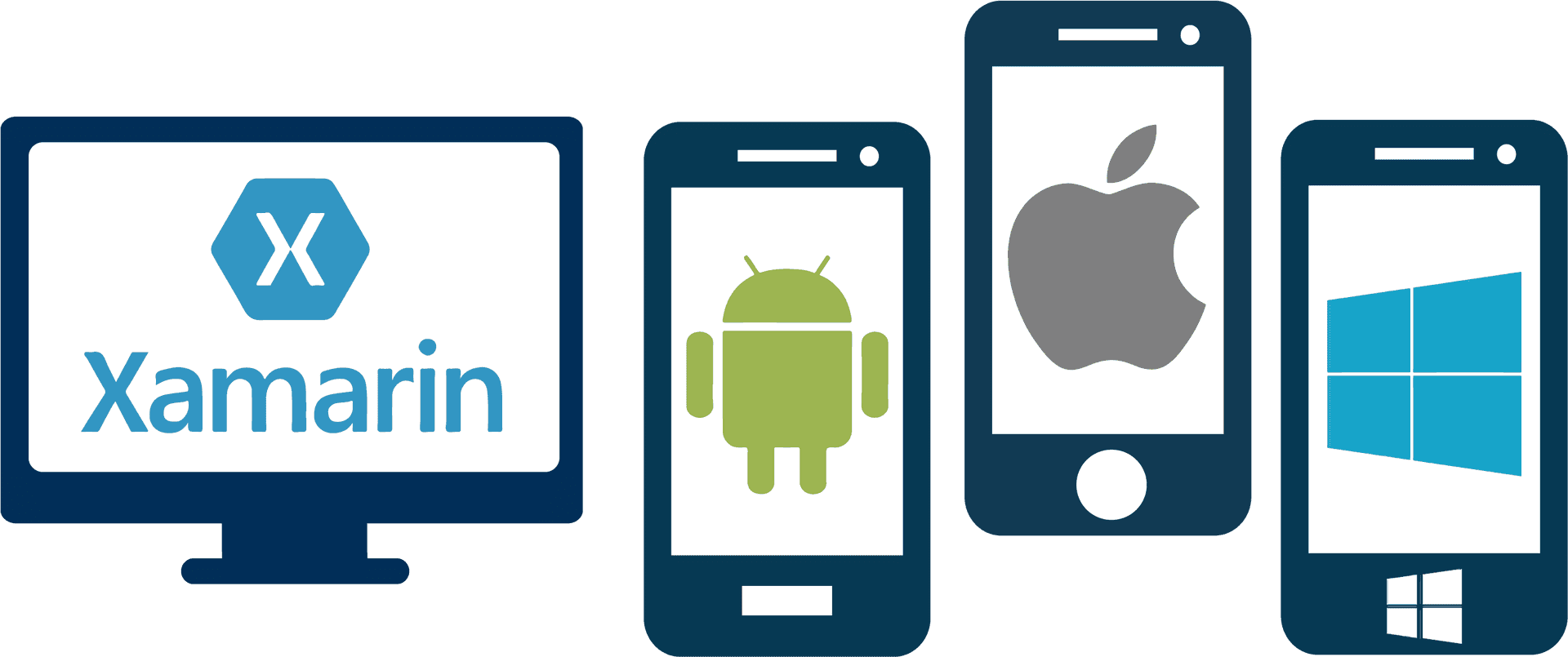 Xamarin Cross Platform Development PNG Image