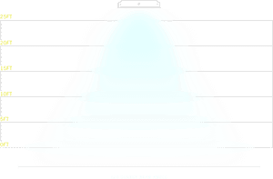 Ligth Distribution Graph - Circle, HD Png Download PNG image with transparent background