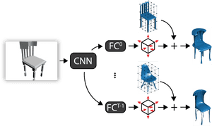 3 D Object Reconstruction From2 D Image PNG image with transparent background