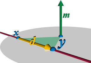 Plücker Line Coordinate Geometry - Coordinate Geometry Class 10 Presentation, HD Png Download PNG with transparent background