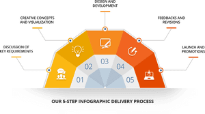 5 Step Infographic Png, Transparent Png PNG with transparent background
