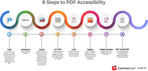 Pdf Accessible Format, HD Png Download PNG